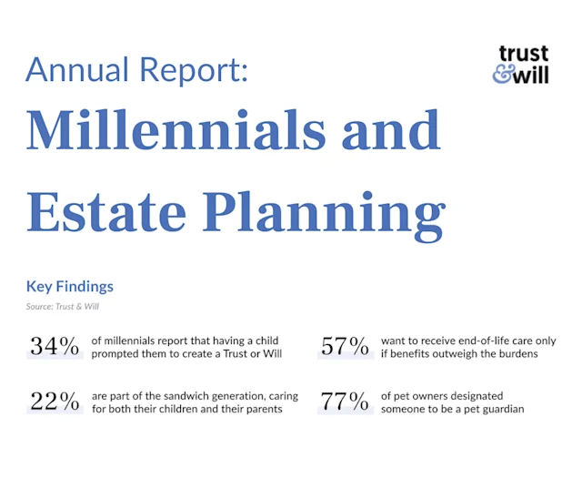 Findings from Estate Planning Study of 20,000 Millennials | Trust & Will