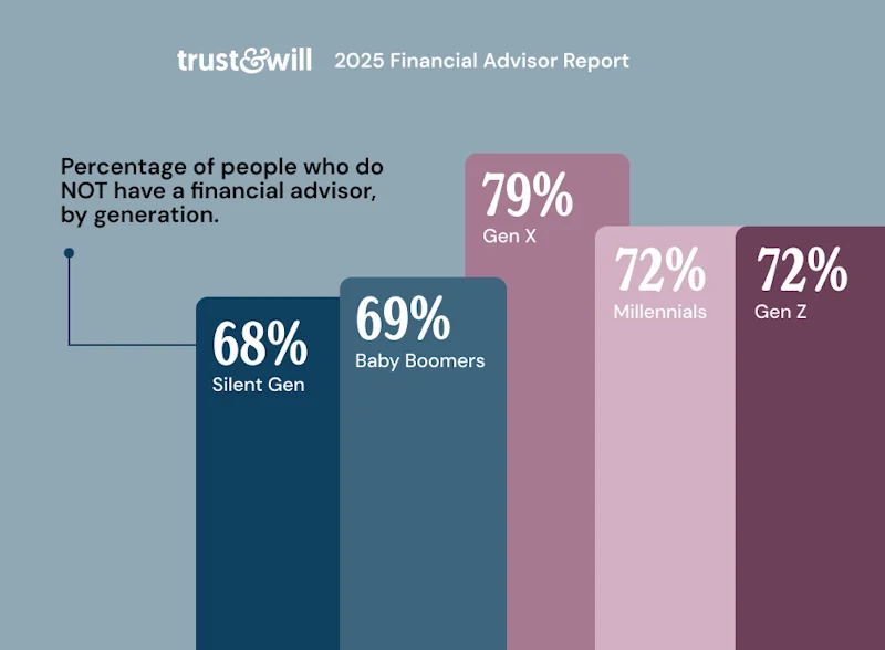 2025 Financial Advisor Report Press Release