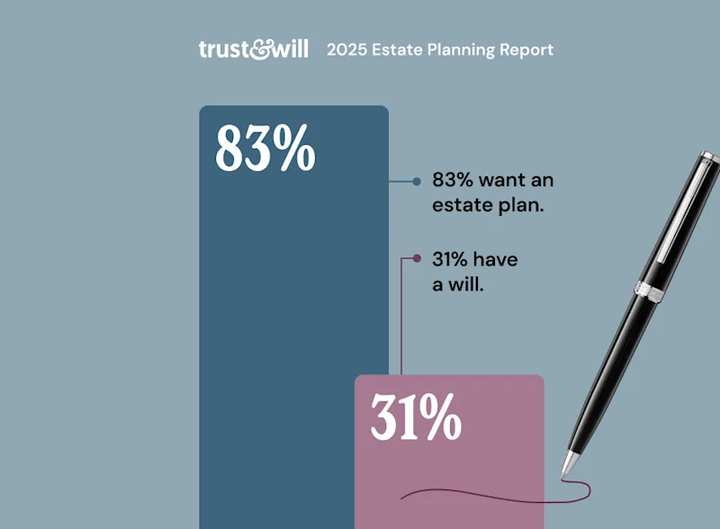 Comprehensive 2025 Trust & Will Estate Planning Report Reveals the American Dream in Crisis image