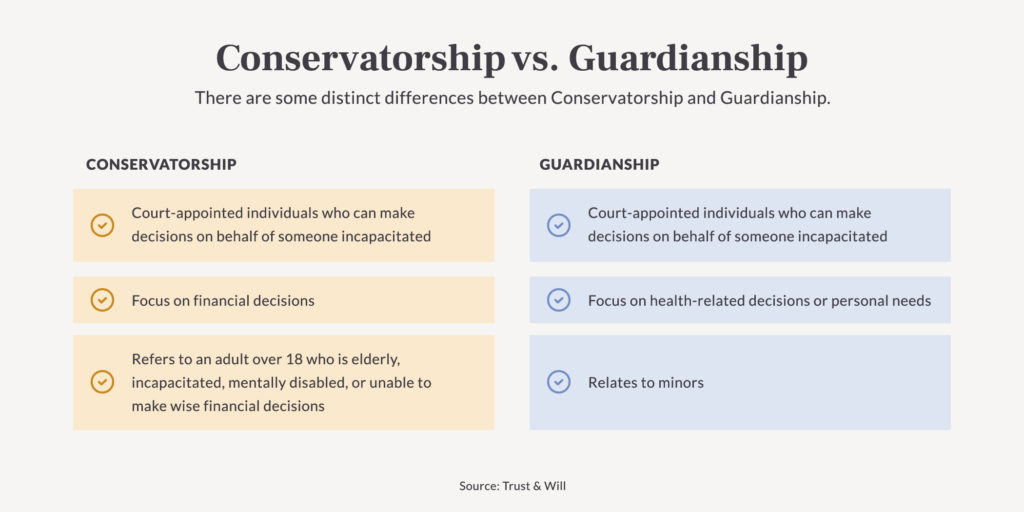 Conservatorship meaning