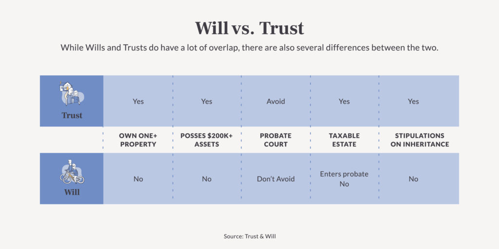 what-is-the-difference-between-a-will-and-a-trust-trust-will