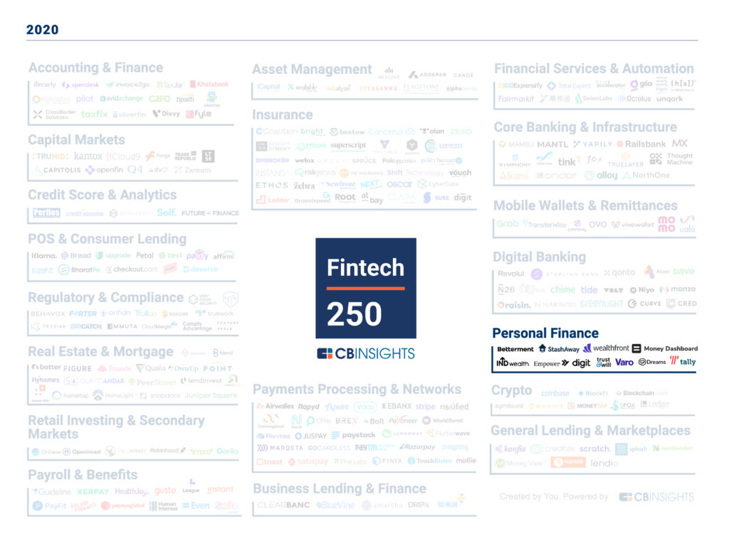 CB Insights Fastest Growing Startups - Press Release | Trust & Will