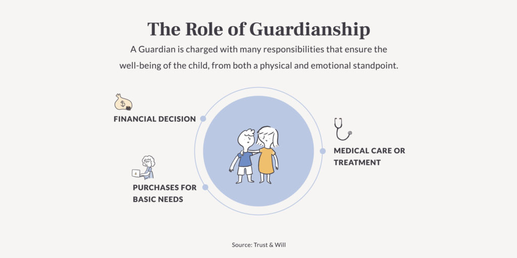 Guardianship Vs Custody What S The Difference Trust Will