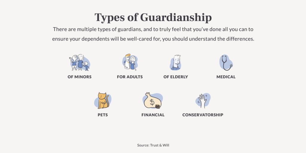 What Is Guardianship Legal Guardian Guide Trust Will