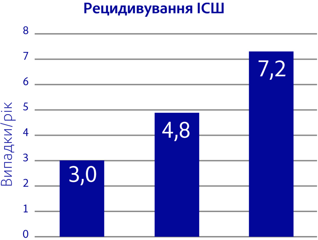 Рецидивирование ИМП" class="mw-100 w-100" data-entity-type="file" data-entity-uuid="4aec0e95-c444-464a-900b-747cbcb254b7" height="390" src="/sites/ukraine/files/2020-10/psychologyQuestions/02/ua_9_02_3.png" width="517