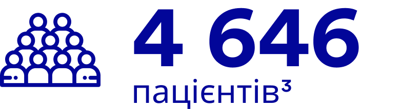 4646 пациентов