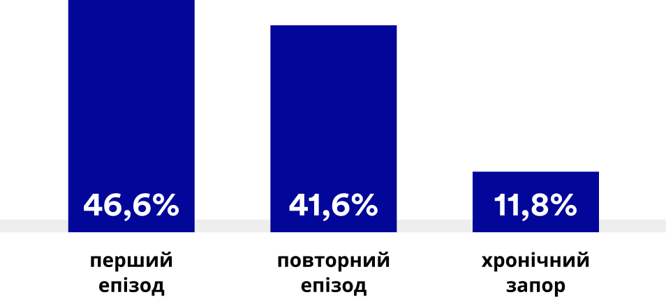 График эффективности терапии