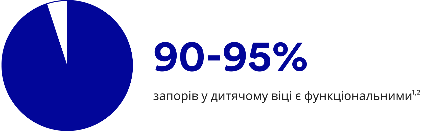 90-95 % запоров у детей функциональные