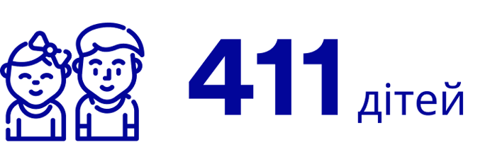 411 детей