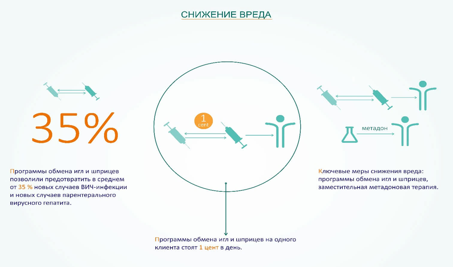 4. Если человек начал употреблять наркотики, то выхода нет, это навсегда? Он потерян для общества?