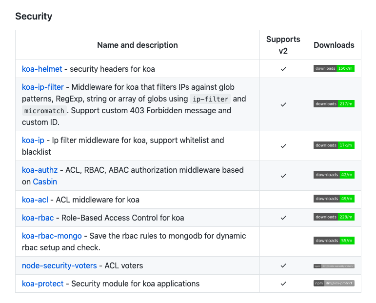 Choosing the right  Framework: Express, Koa, or Hapi?