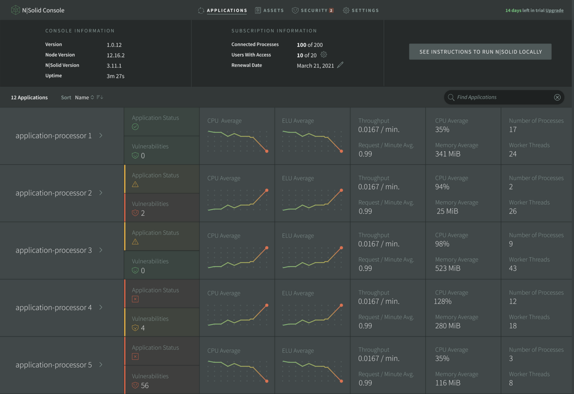 Applications Dashboard N-Solid