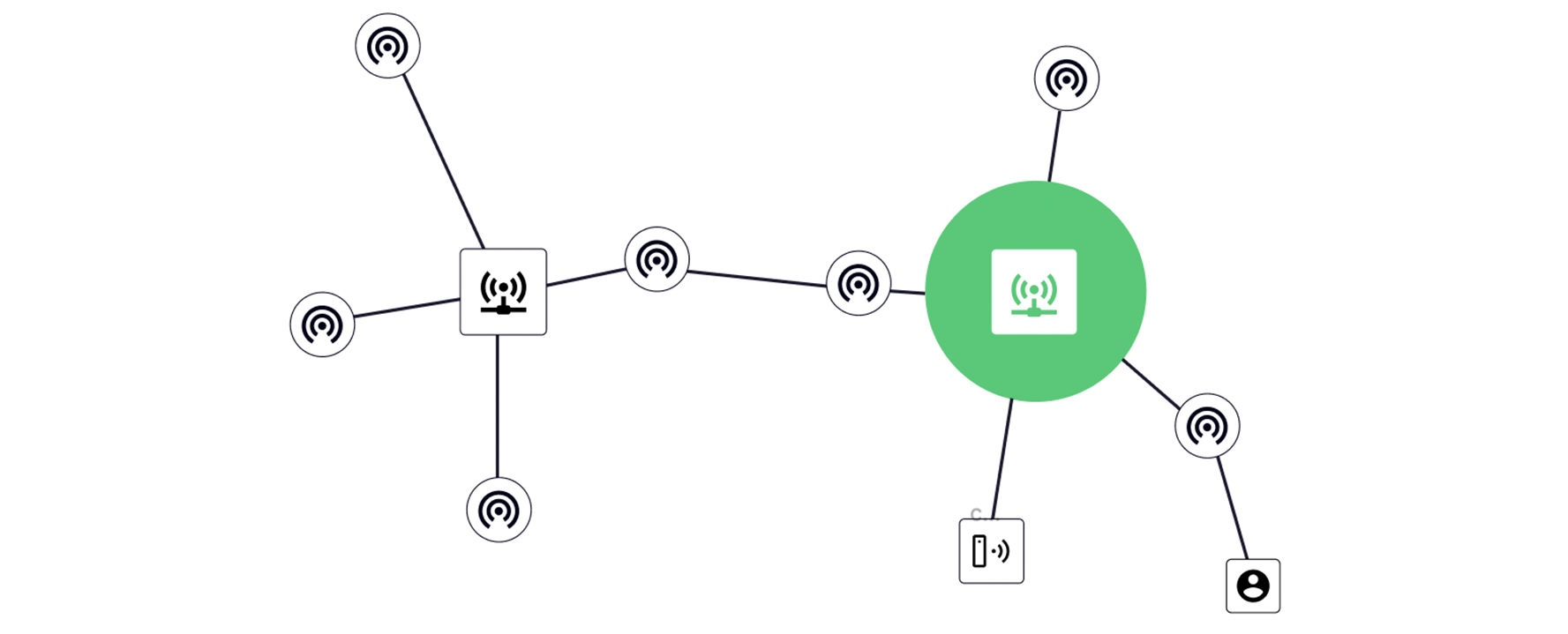 Distributed Tracing Suppor in N Solid NodeSource