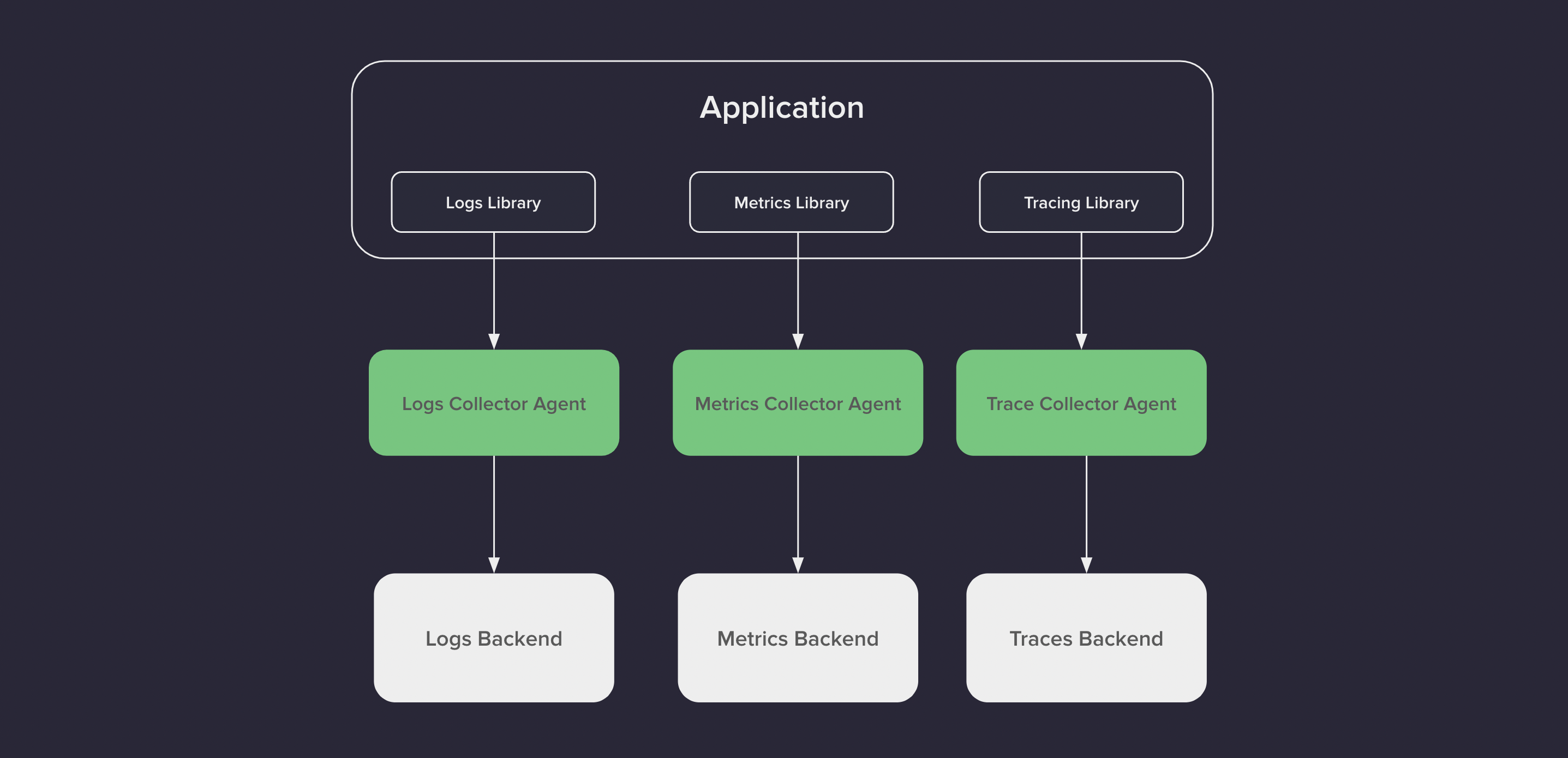 typical-observability-pipeline