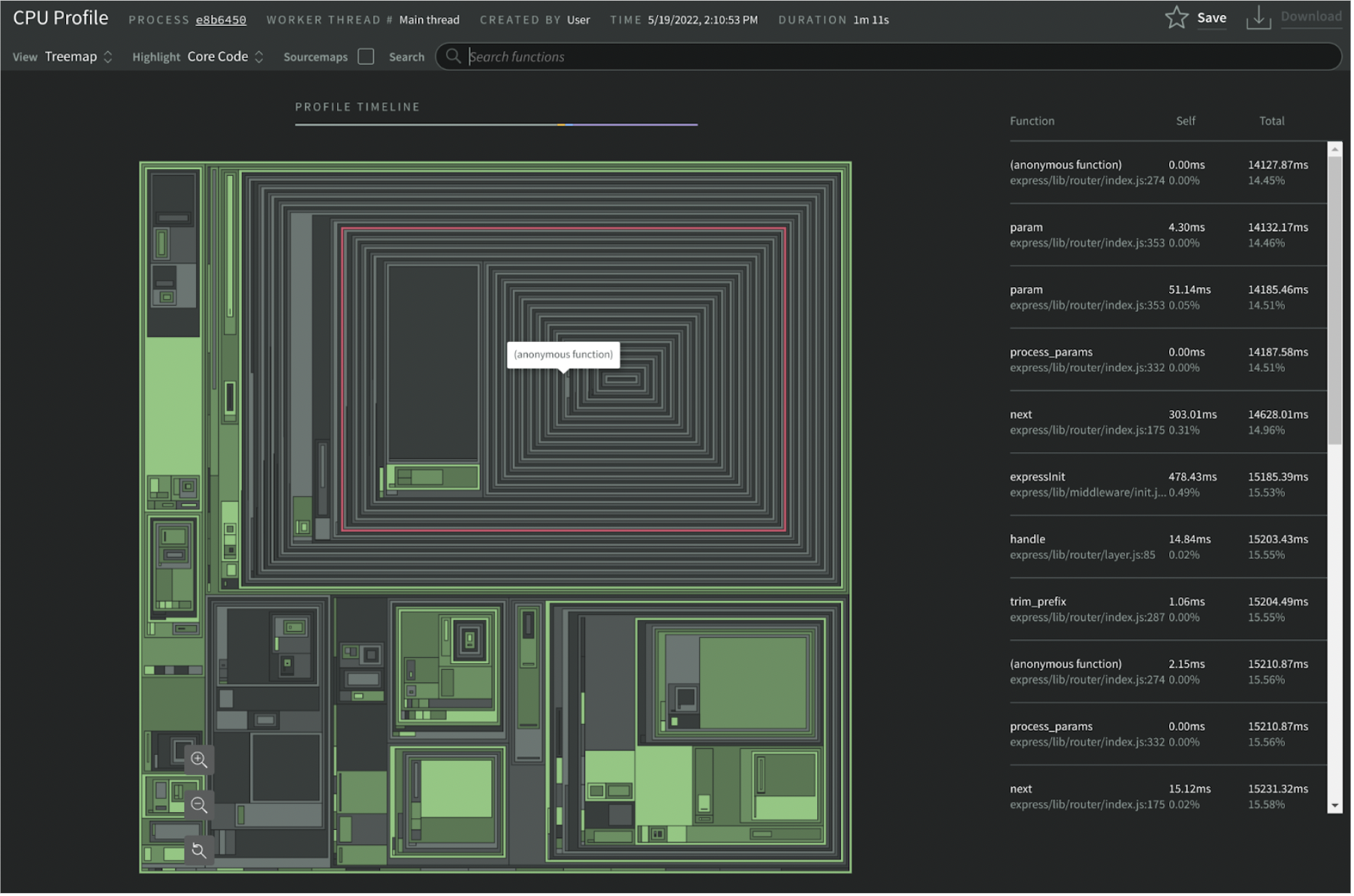 TreeMap-CPU-Profile-NSolid