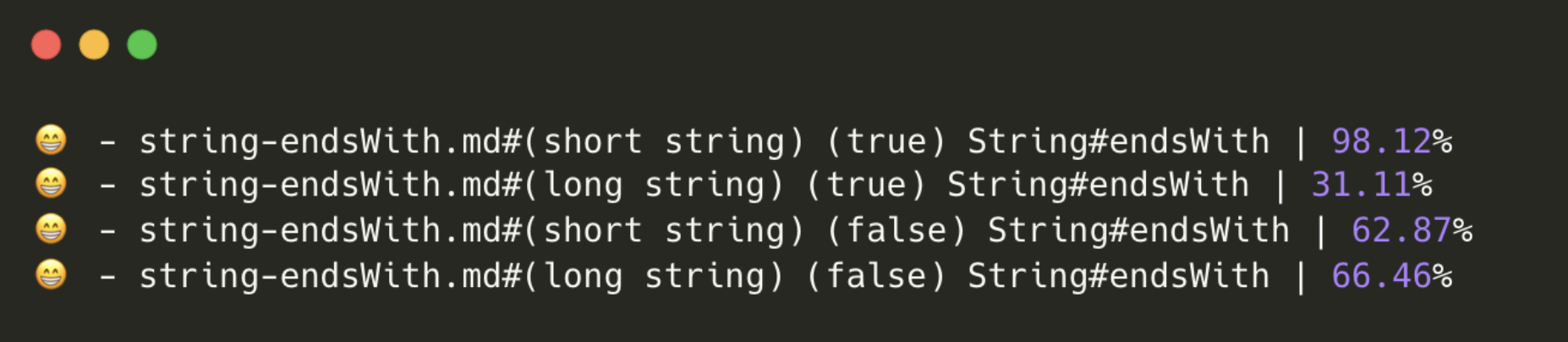 String.endsWith performance improvement