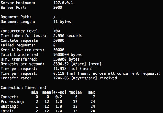 finding-pdf-koa-performance