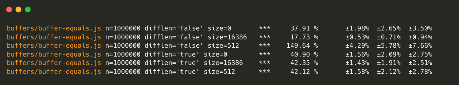 Table of Buffer.equals