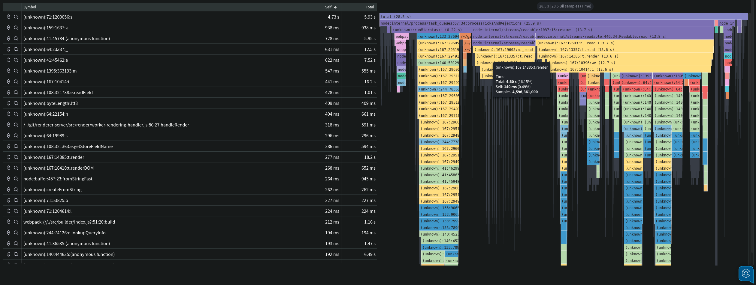 unknown functions in node.js