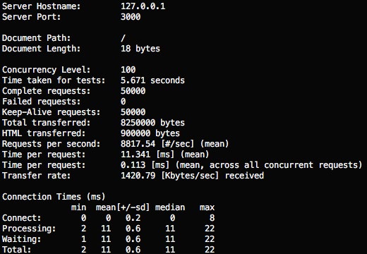 finding-pdf-fastify-performance