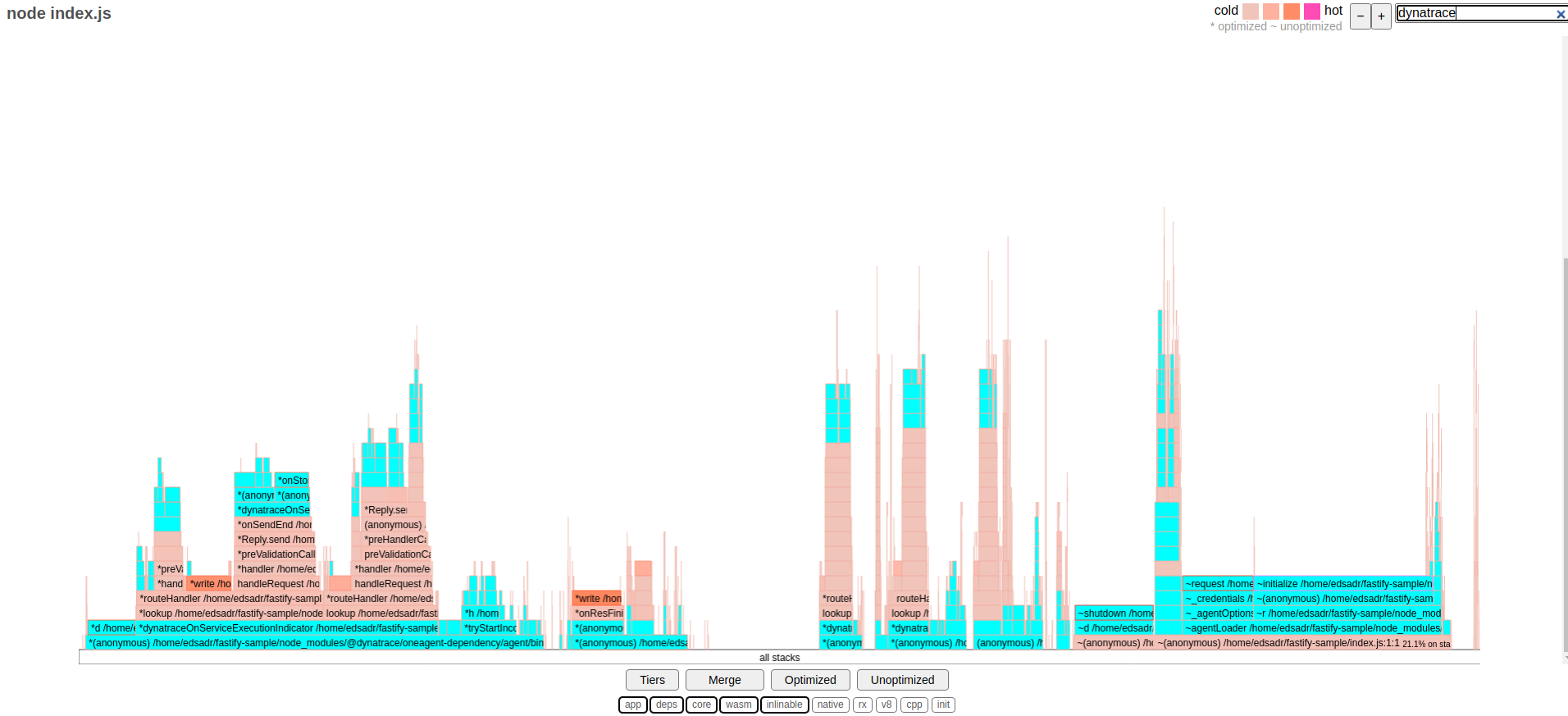 In depth analysis of the APMs performance cost in Node.js NodeSource