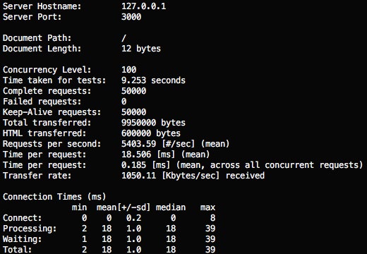 finding-pdf-hapi-performance