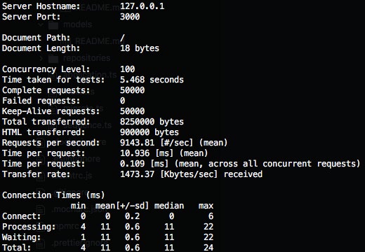 finding-pdf-loopback-performance