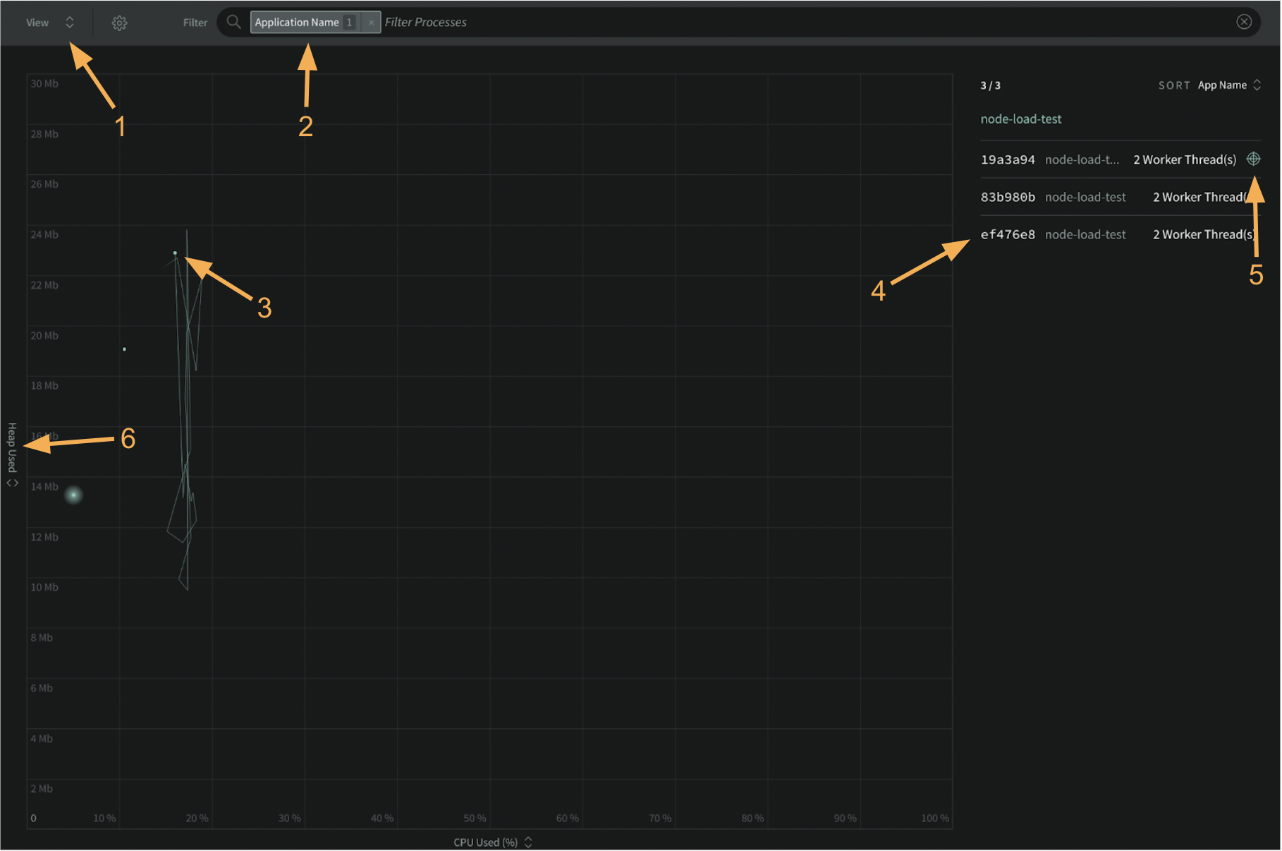 ScatterPlot-Tracking-NSolid