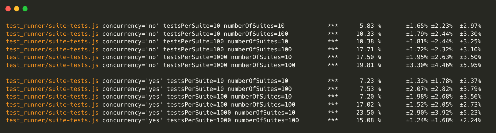 Table of test creation of test_runner