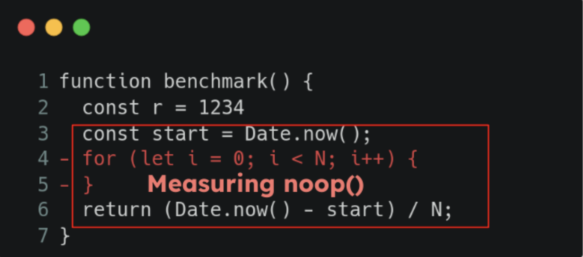 Example of code measuring noop