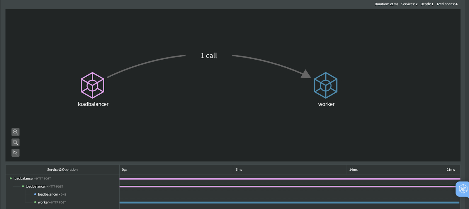  The Ultimate Tool for Node.js Observability and Diagnostics