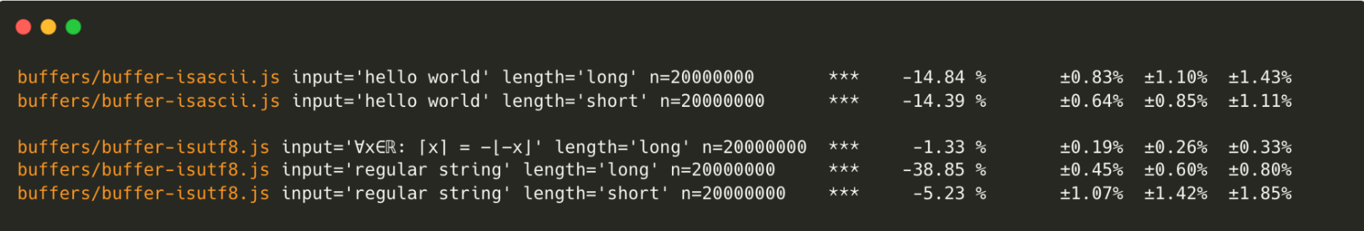 Table of Buffer.isAscii & Buffer.isUtf8