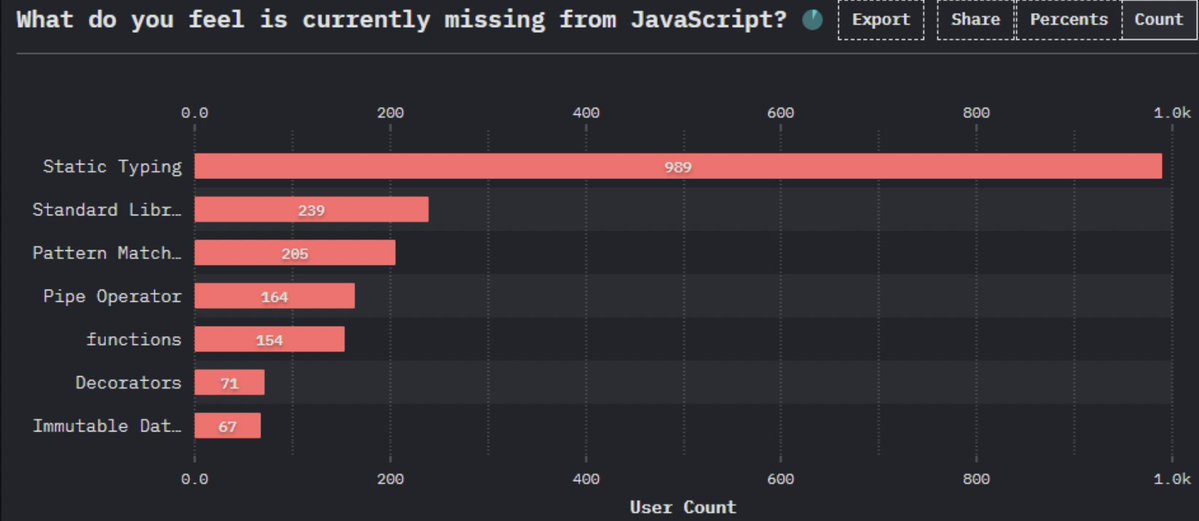 Img-StateOfJS-2021-survey