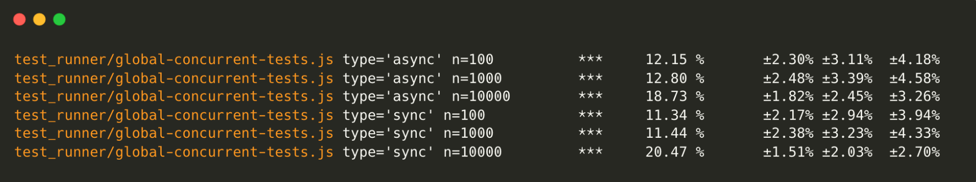 Table of test_runner concurrent run