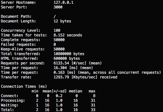 finding-pdf-express-performance