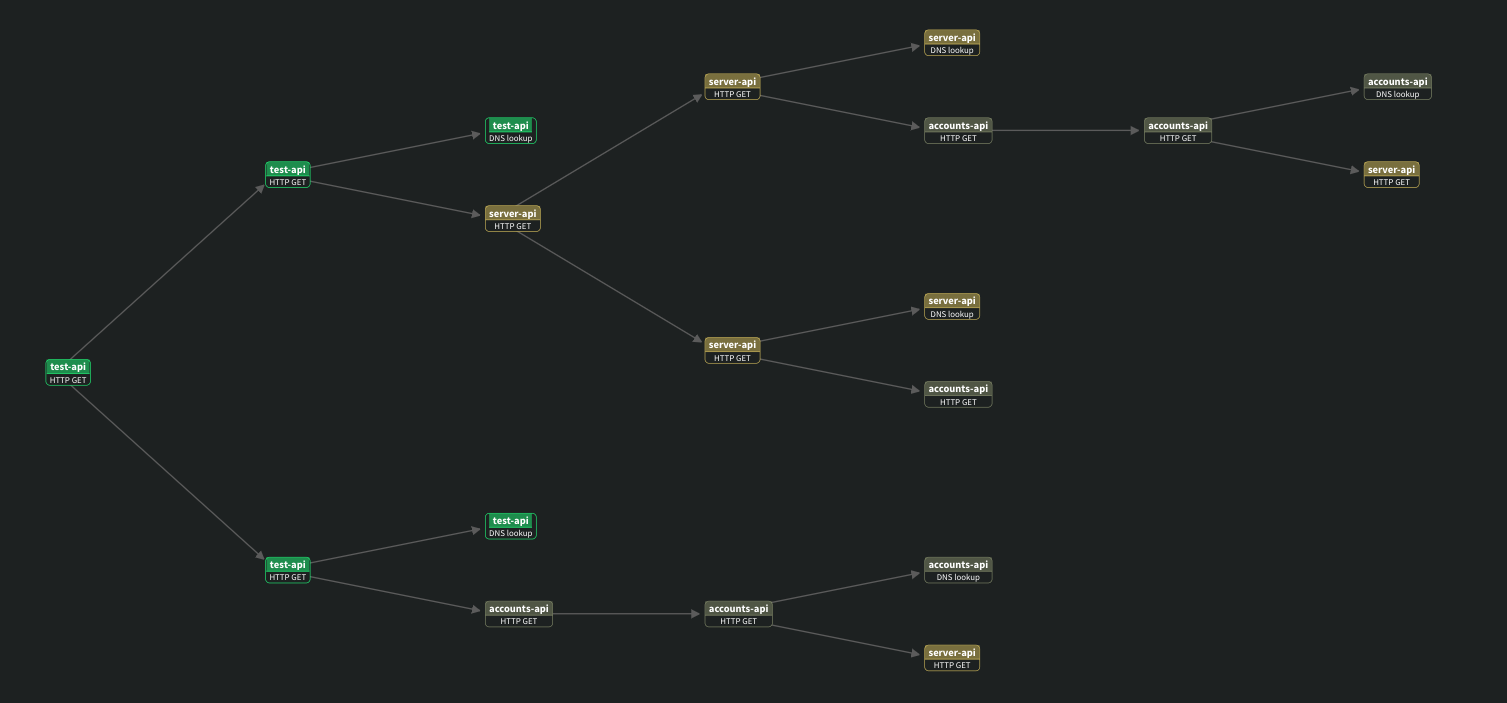 Tracing in Node.js graph