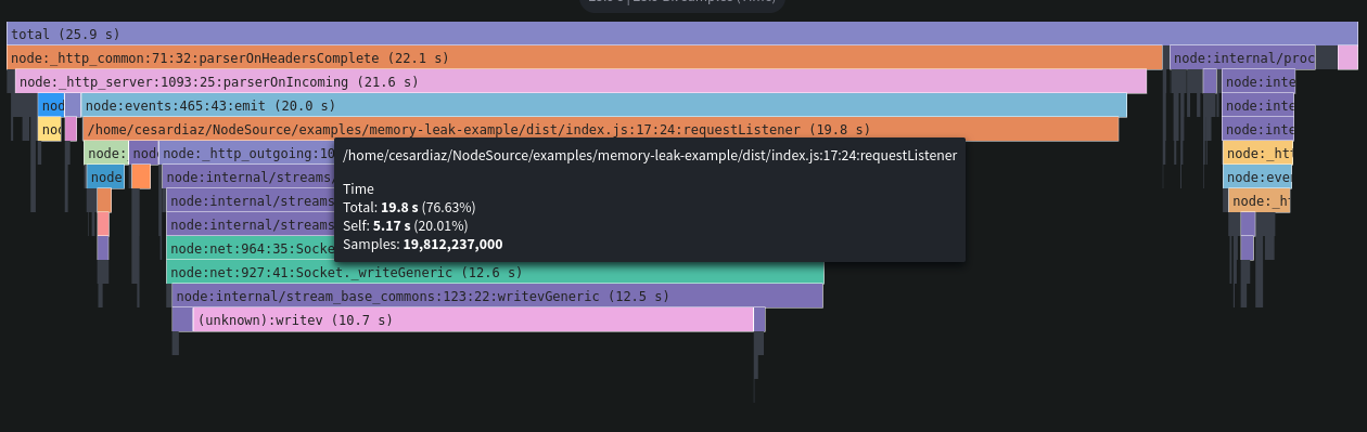 Transpile node.js functions