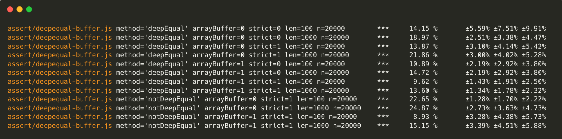 Table of deepEqual(buffers)