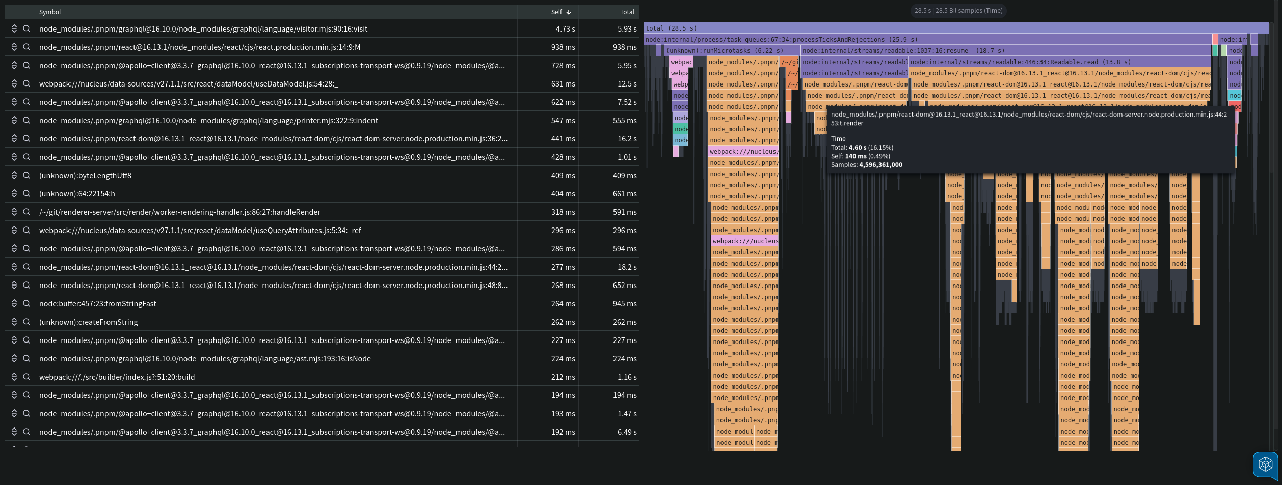 mapped node.js functions