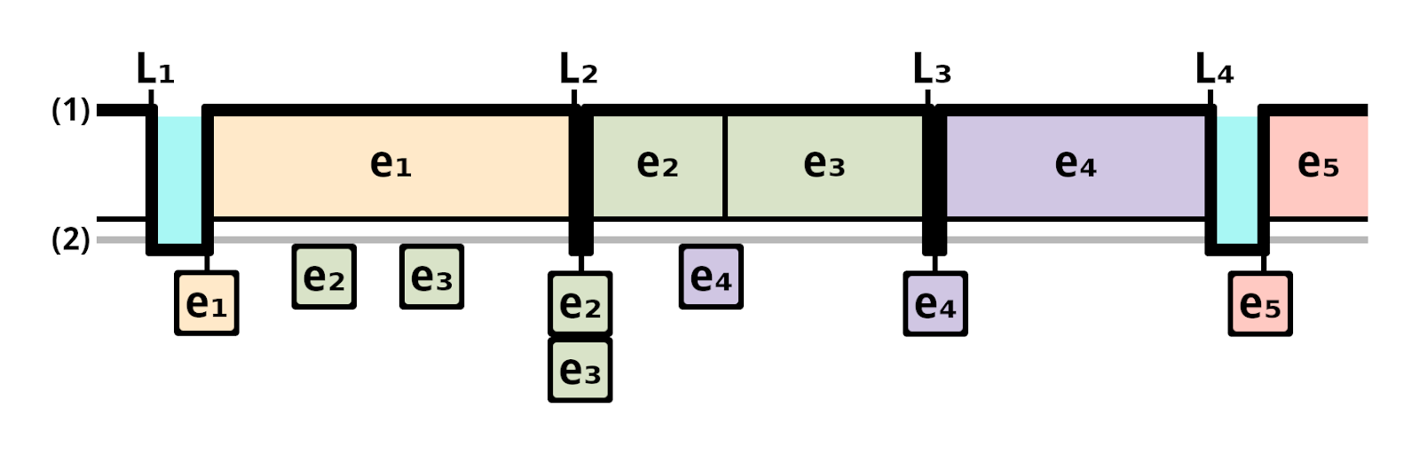 event loop diagram2