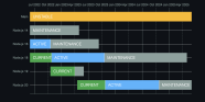 11 Features In Node js 18 You Need To Try