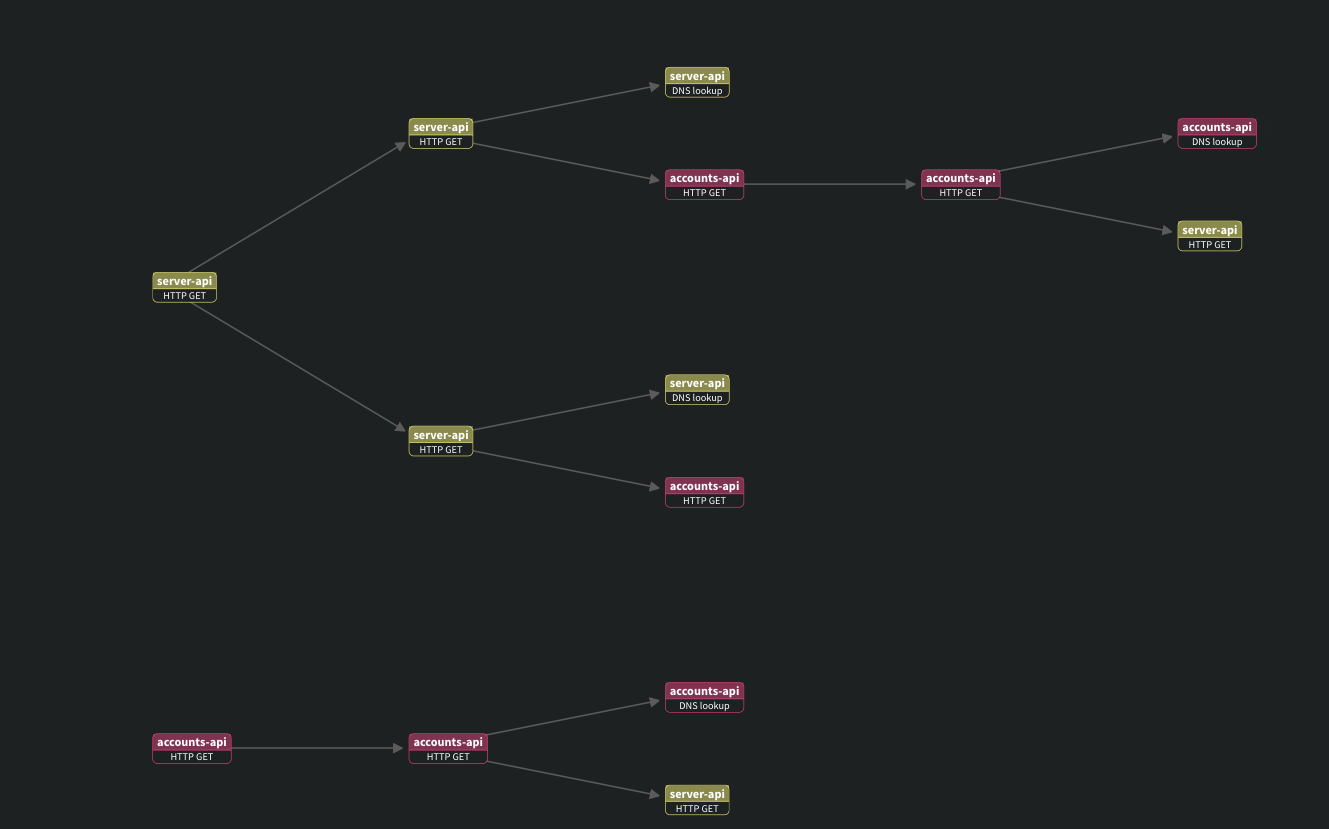 Orphaned span in tracing Node.js