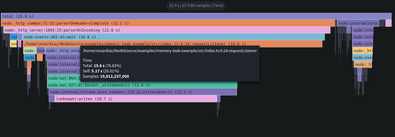 Sourcemaps CPU profile