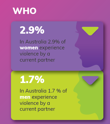 Domestic Violence Infograph