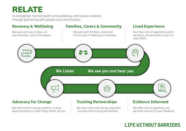 Mental health support services | Life Without Barriers