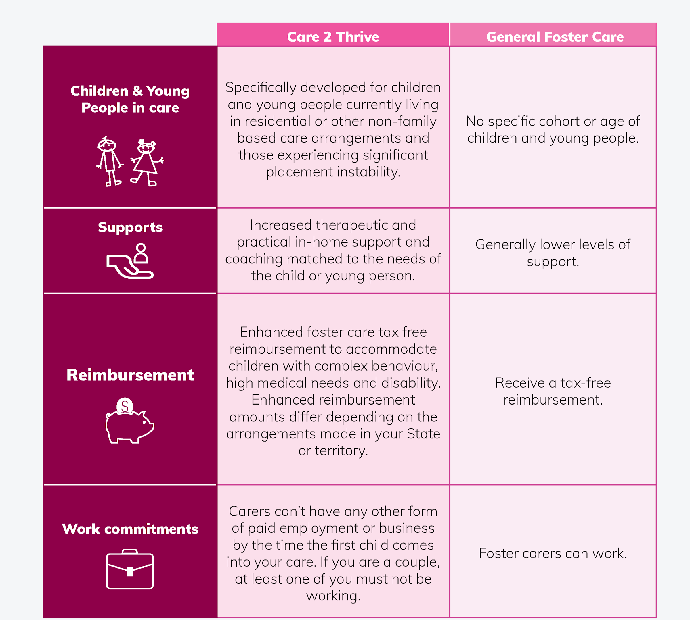 Care2 Work Rct Care 2 Thrive | Life Without Barriers | Life Without Barriers
