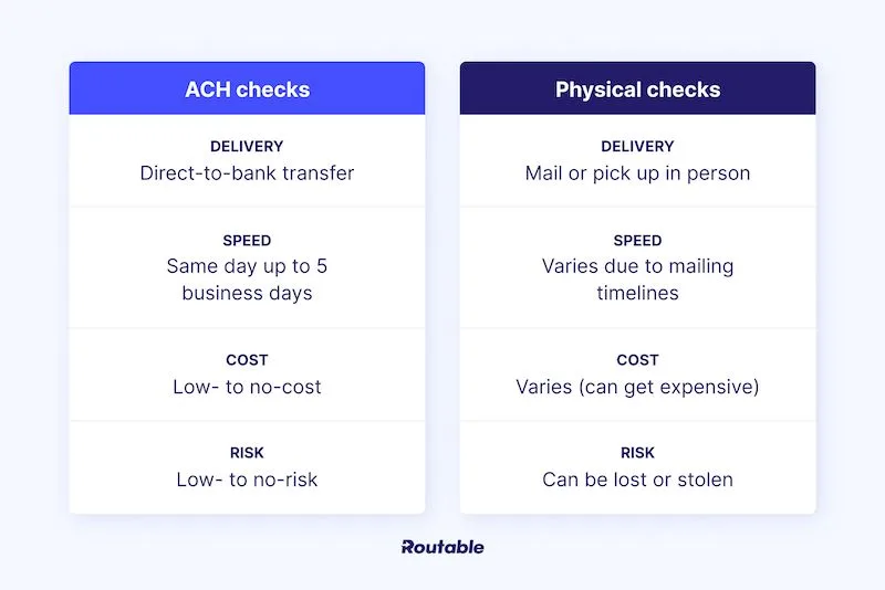 ACH checks vs physical checks in delivery, speed, cost and risk