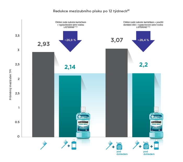 https://www.listerine.cz/sites/listerine_cz/files/listerinecz_proprofesionaly_28proc-min.jpg