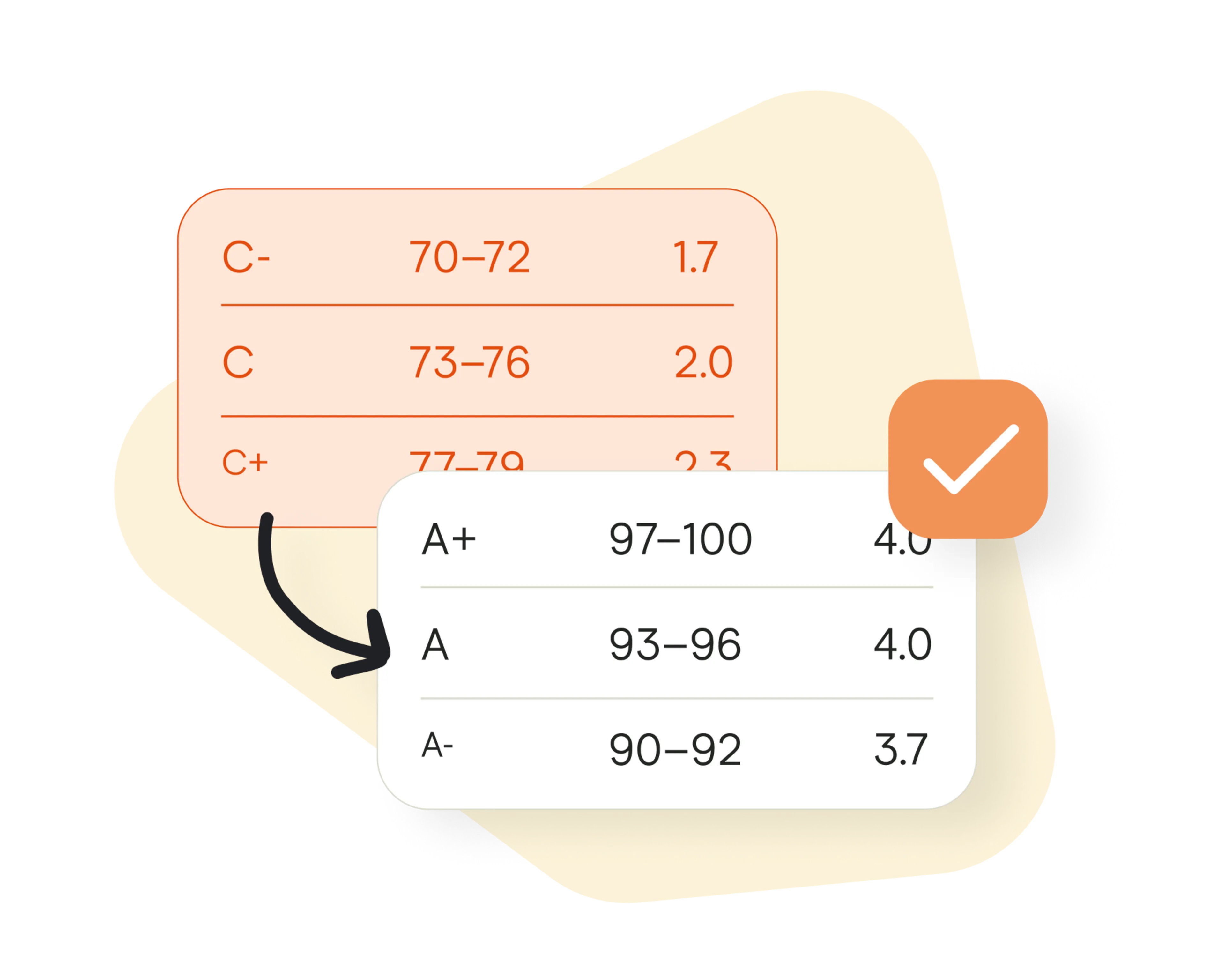 GPA Scale Benefit 2