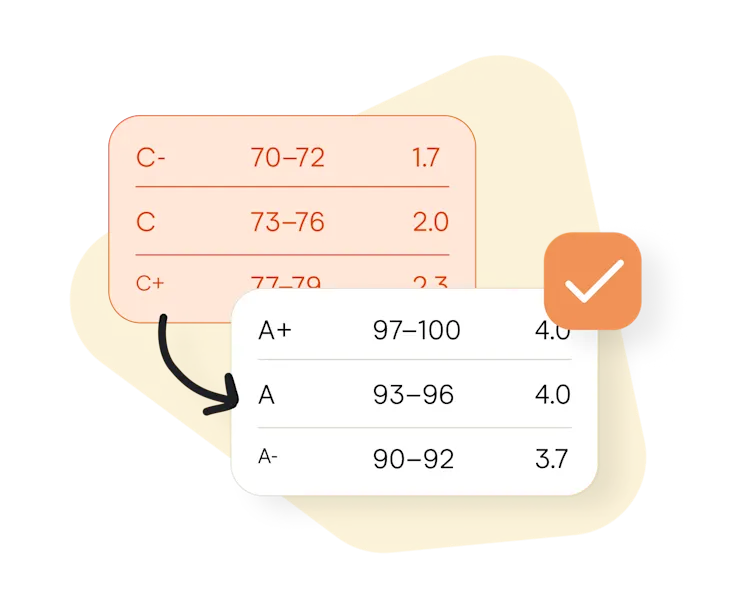 GPA Scale: Convert Letter Grades to Percents (and Vice Versa)